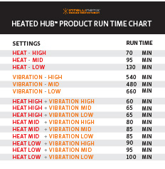 thumbnail of Intellinetix_HeatedHub_RunTime_chart