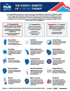 PolarIce Plus Glove2 Sellsheet thumb